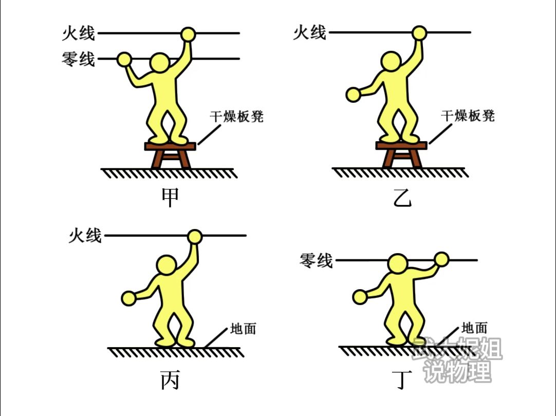 哪种情况会发生触电危险?哔哩哔哩bilibili