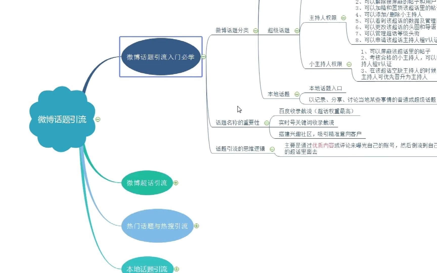 微博话题引流课:玩转热门话题与热搜引流(四)哔哩哔哩bilibili