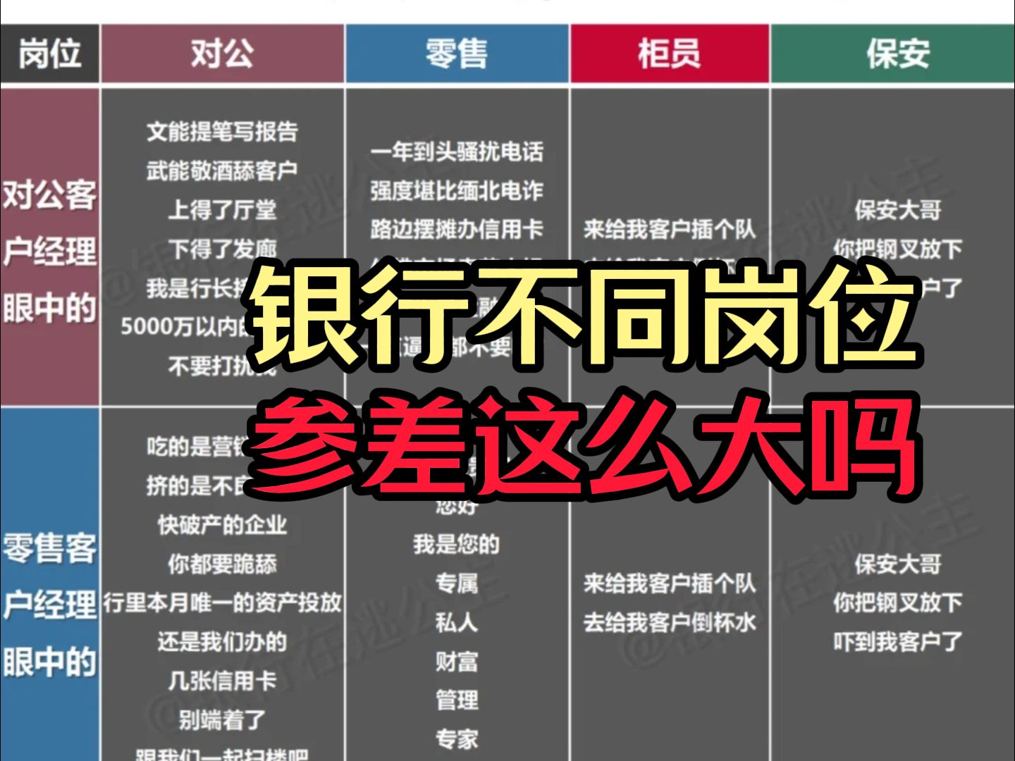 一毕业进银行只知道干柜台,也没人告诉我不同岗位这么大差别啊.....哔哩哔哩bilibili