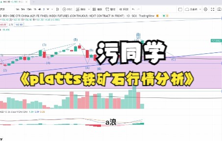 platts铁矿石行情分析20220307哔哩哔哩bilibili