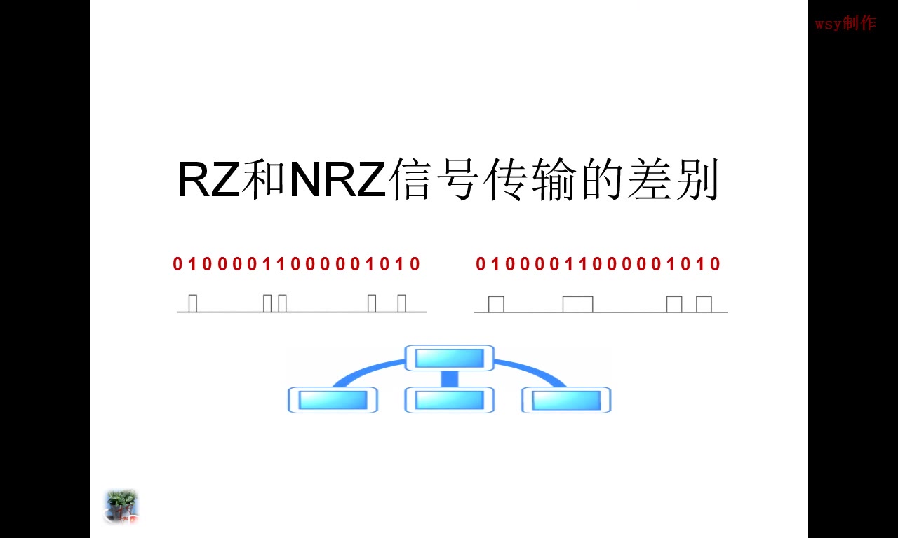 RZ和NRZ哔哩哔哩bilibili