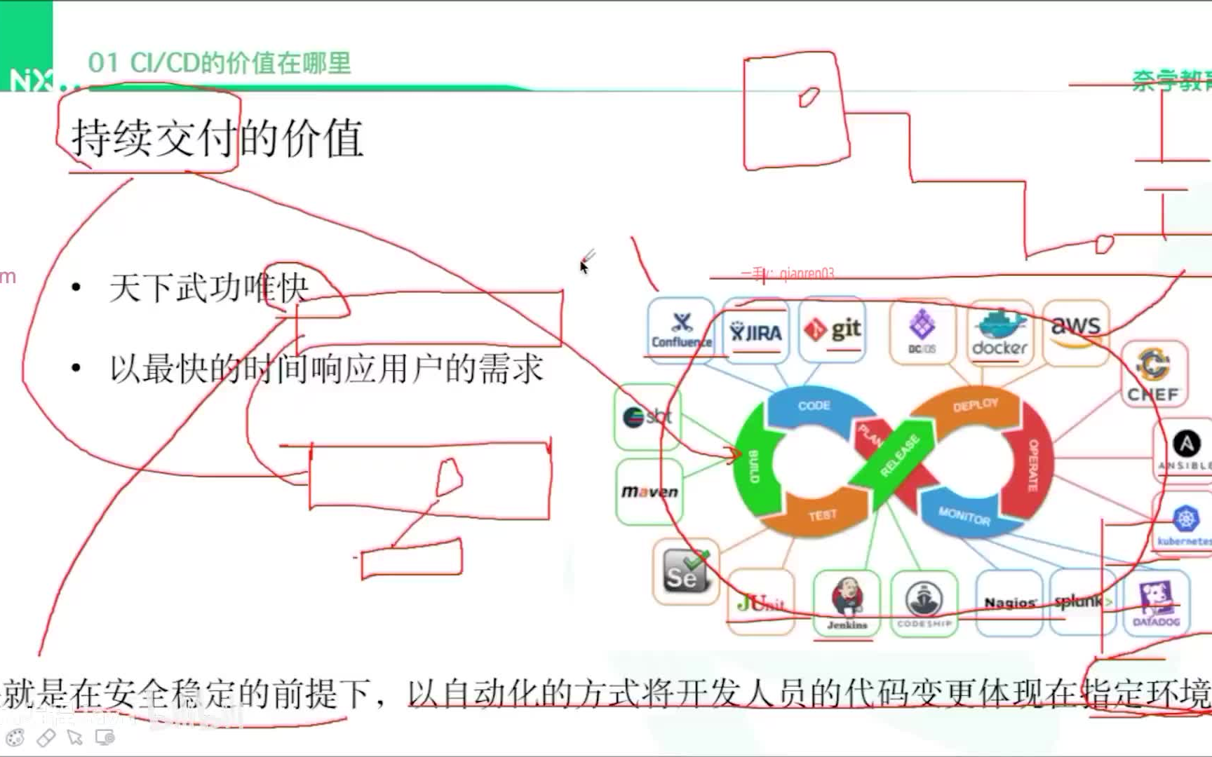 1.企业级CICD系统架构设计与实践哔哩哔哩bilibili