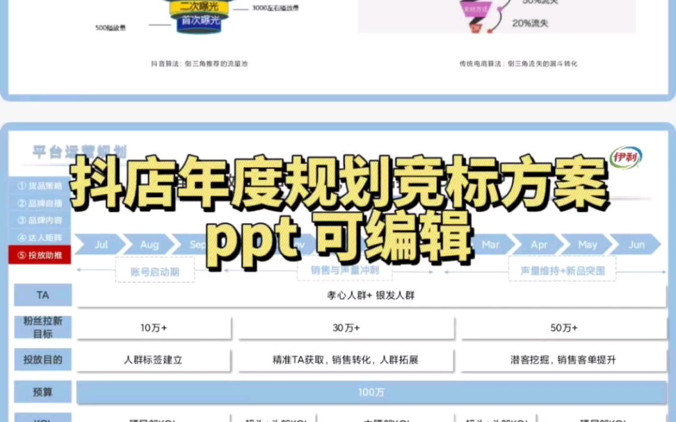 甲方非要比稿!爆肝抖店年度全域运营方案哔哩哔哩bilibili