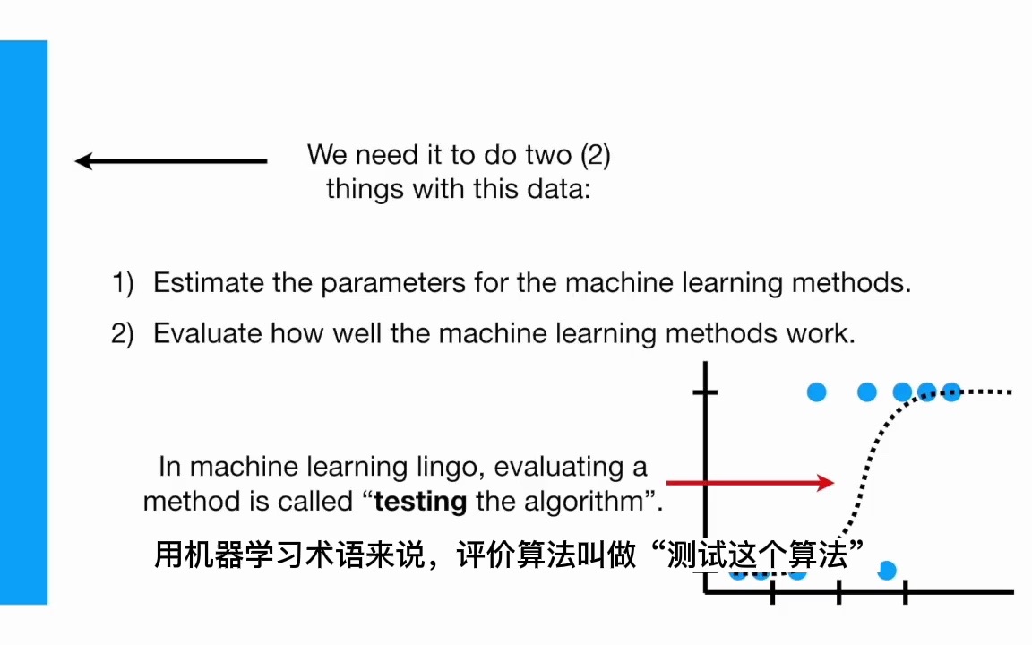 [图]【油管搬运】StatQuest-交叉验证-机器学习