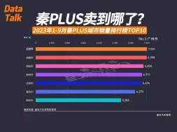 下载视频: 2023年前三季度比亚迪秦Plus城市销量排行榜