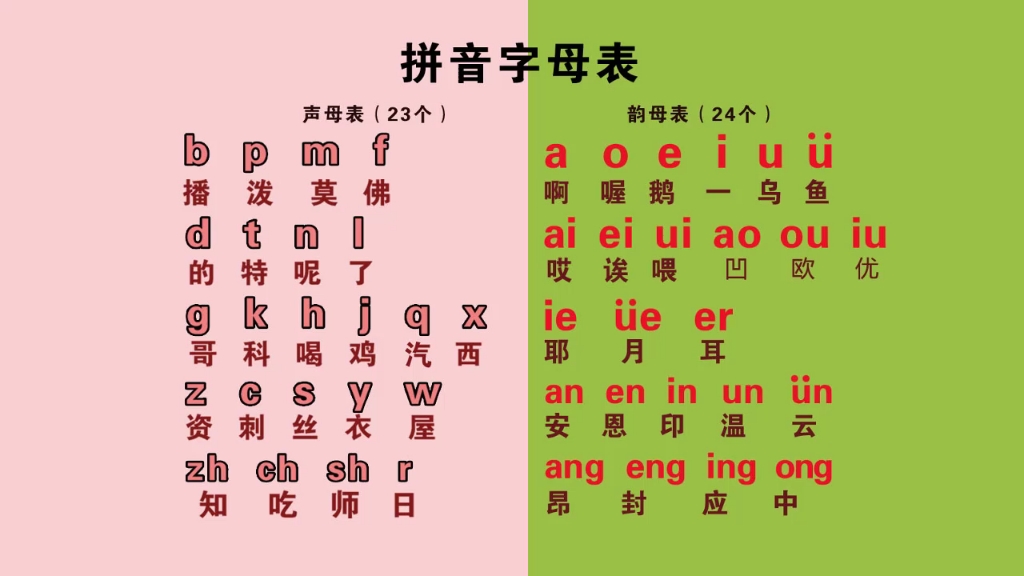 汉语拼音声调读法图片