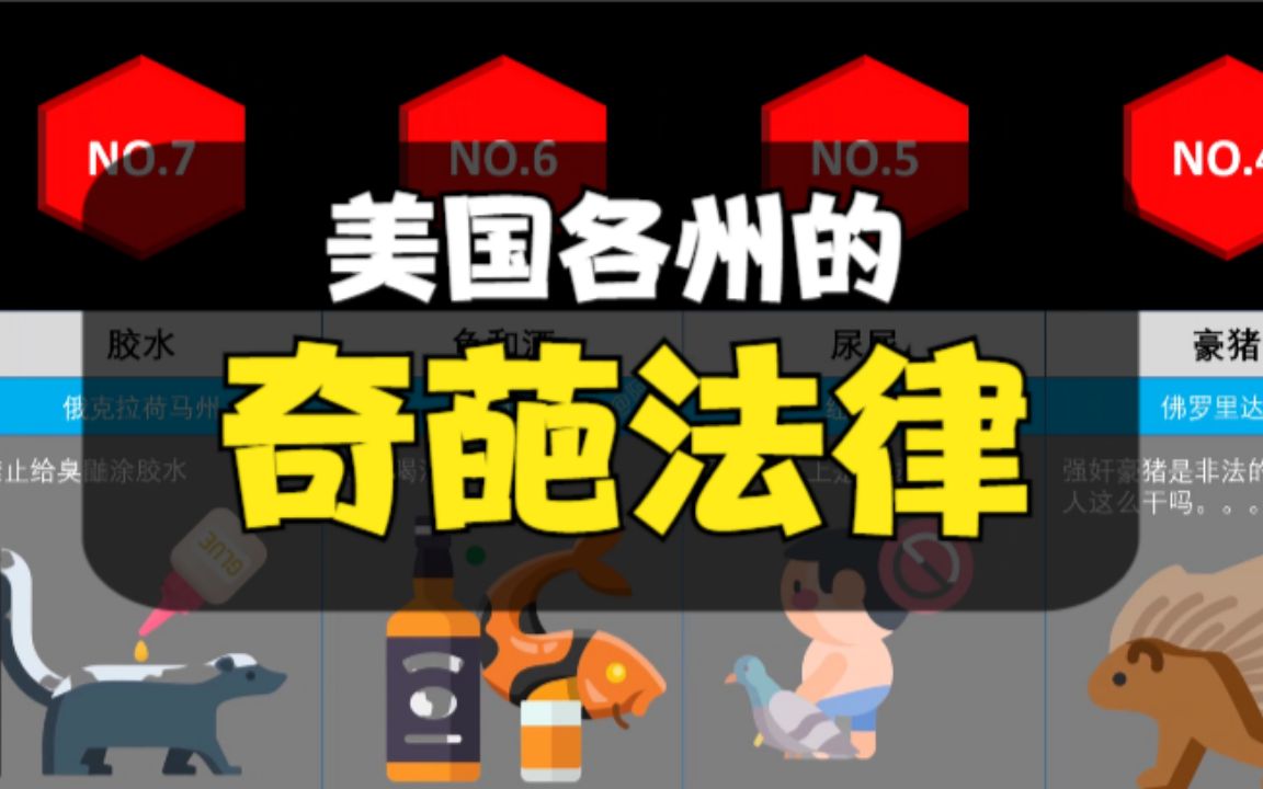 比较:美国各州的超奇葩的法律