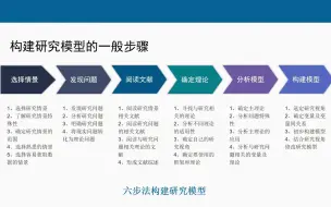 下载视频: 毕业论文中研究模型如何构建？构建研究模型的六大步骤助你快速构建模型。