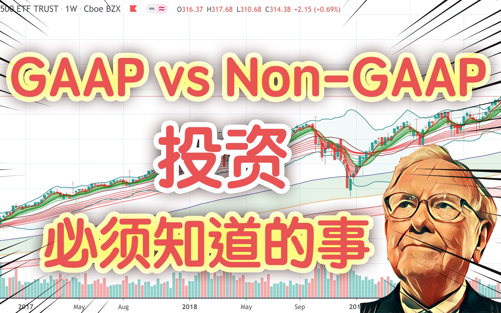 GAAP 和 Non GAAP是什么 | 教你读懂财报 | 投资必须要知道的事哔哩哔哩bilibili