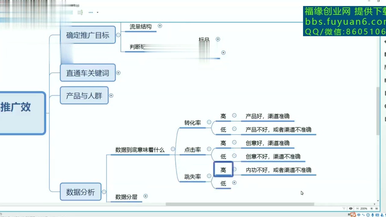 1212、从目标到数据,如何全方位提升直通车推广效果【直通车低价引流课】哔哩哔哩bilibili