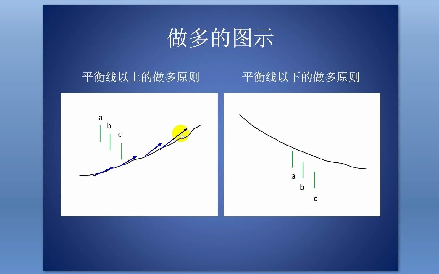 [图]Richard外汇市场培训系列之鳄鱼交易系统平衡线交易技巧