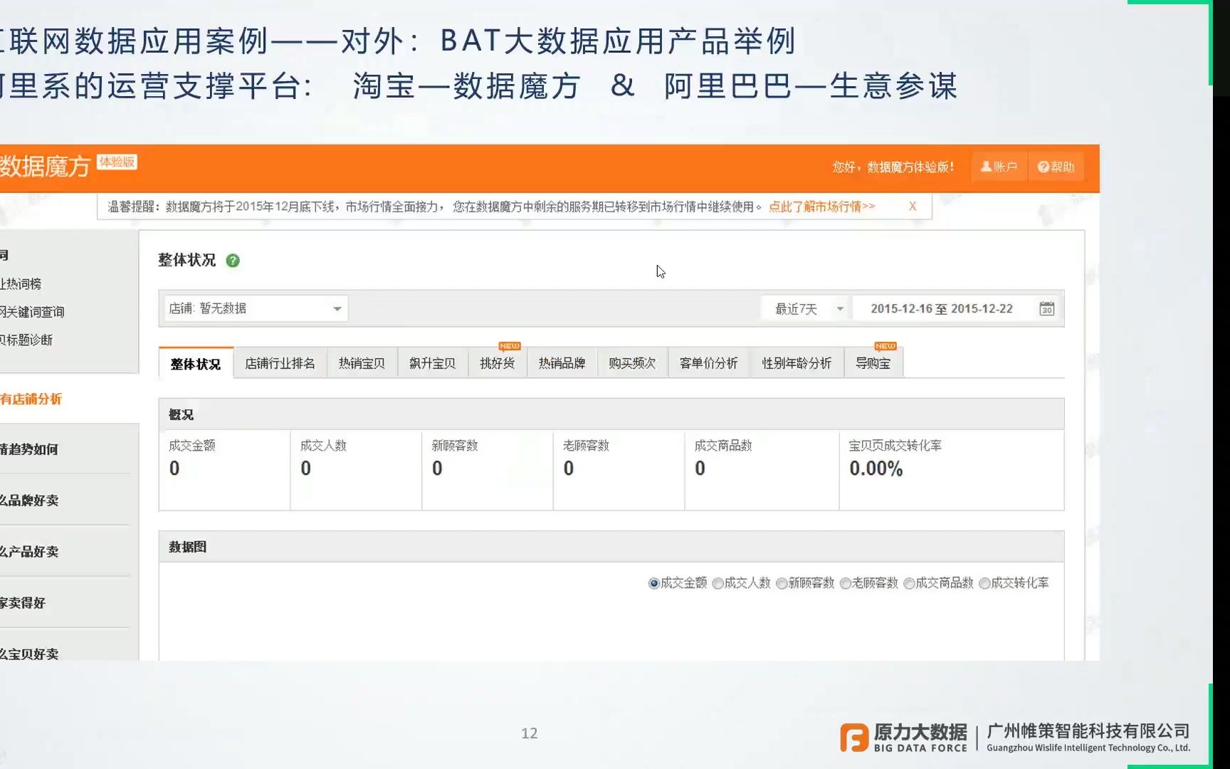 暨南大学商业数据分析、大数据营销课程08(商业案例)哔哩哔哩bilibili