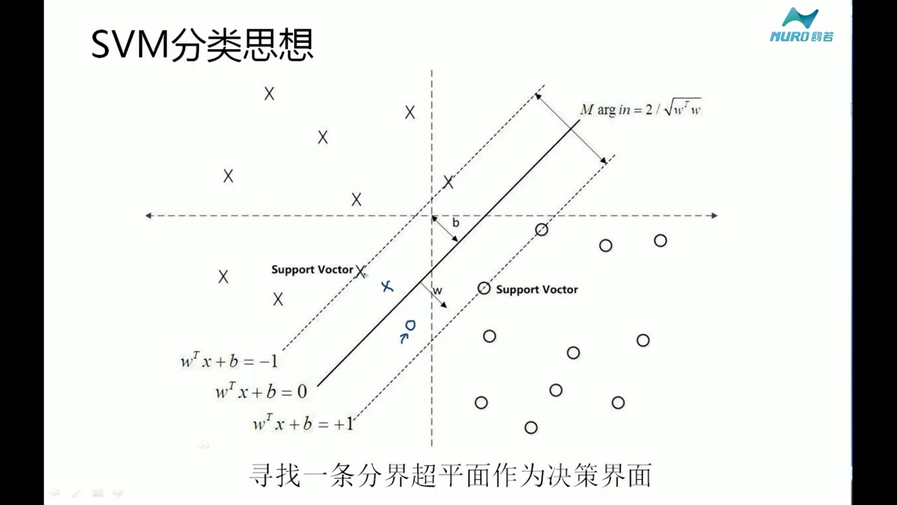 [自然语言处理]第3章PaddlePaddle 文本分类哔哩哔哩bilibili