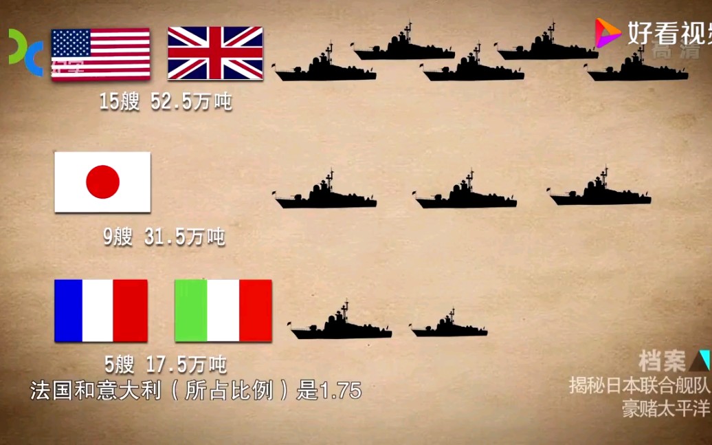 1921年,美国迫使日本接受《华盛顿海军条约》,日本海军元气大伤哔哩哔哩bilibili