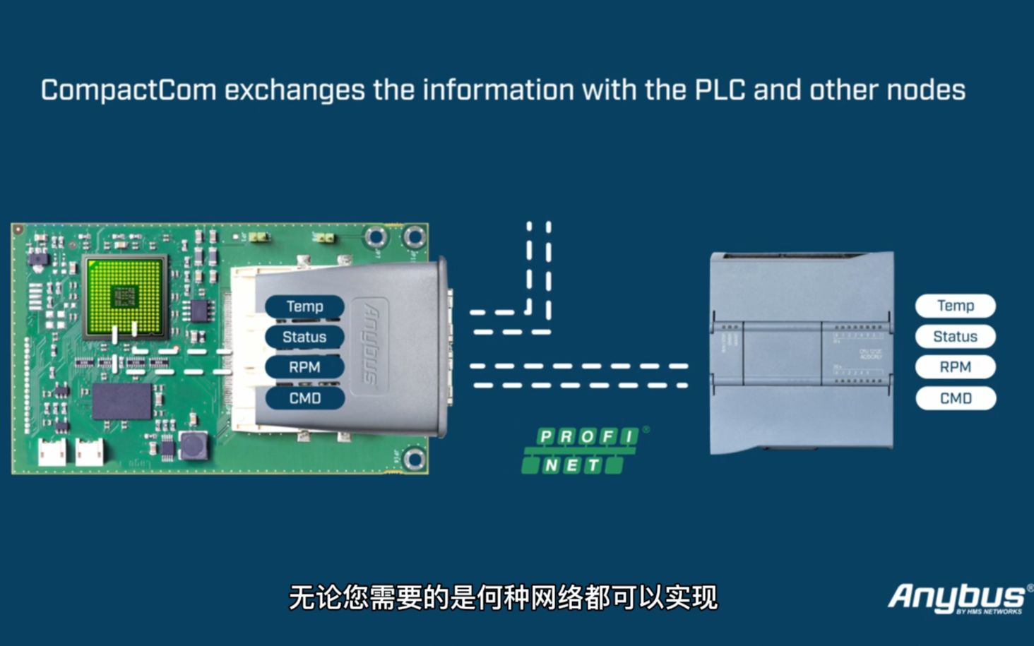 [图]如何让工业设备实现简单快速联网？