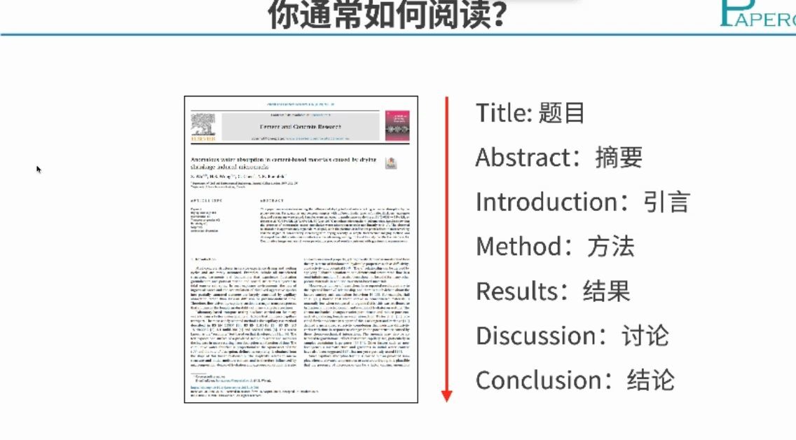 吴博士文献阅读方法:平行阅读法哔哩哔哩bilibili