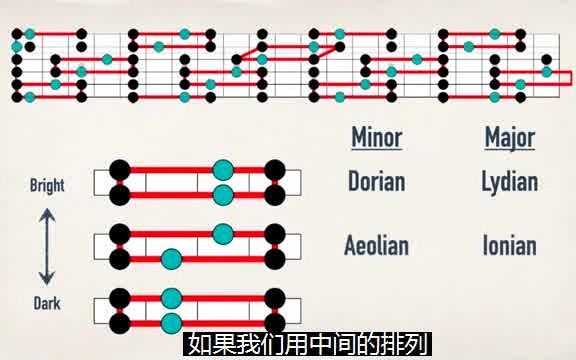 [图]【字幕熟肉】五声音阶和调式音阶的逻辑关联