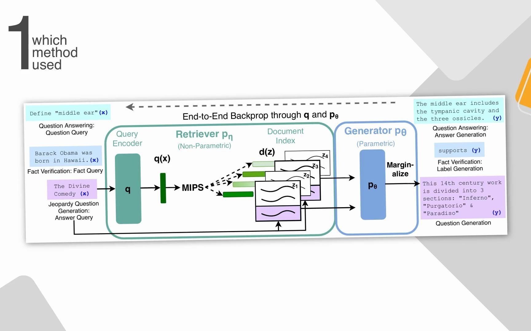 活动作品retrievalaugmentedgenerationforknowledgeintensivenlp