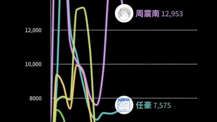 r1se最新百度指数排名哔哩哔哩bilibili