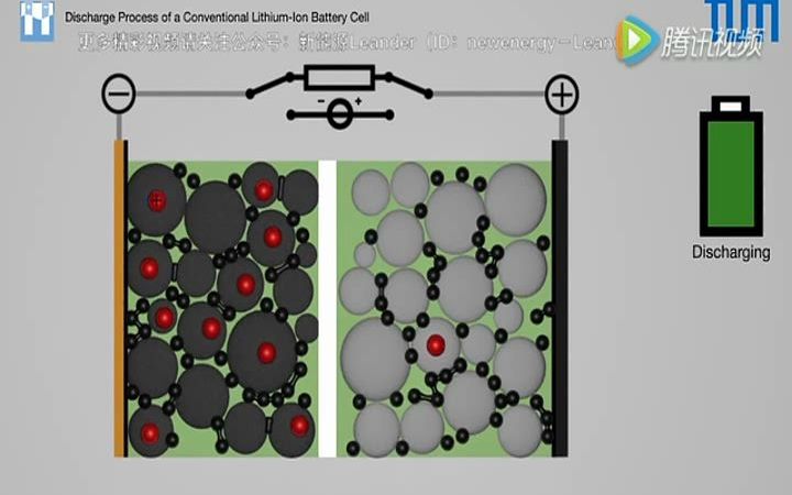 动力电池工艺动画模拟锂离子电池的充放电过程原理哔哩哔哩bilibili