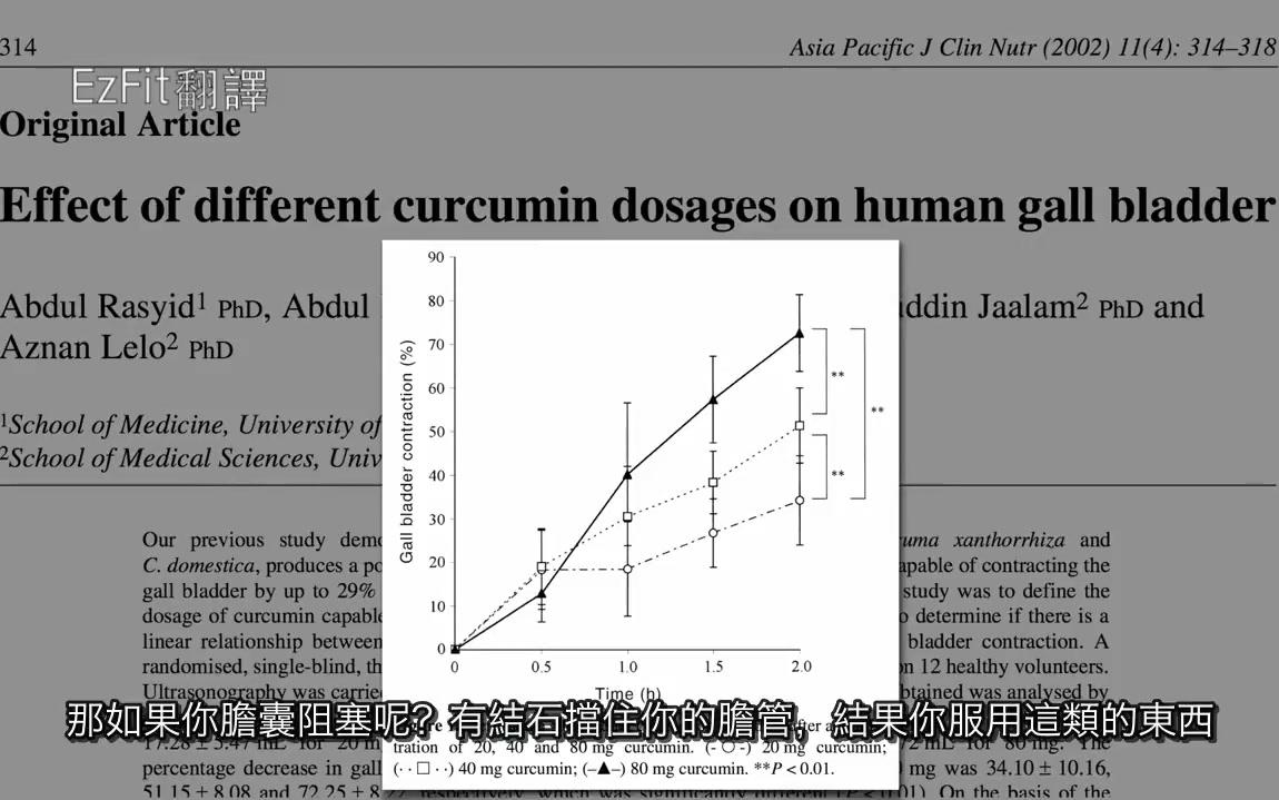 健身常识NutritionFacts.org谁不该食用姜黄素与姜黄哔哩哔哩bilibili