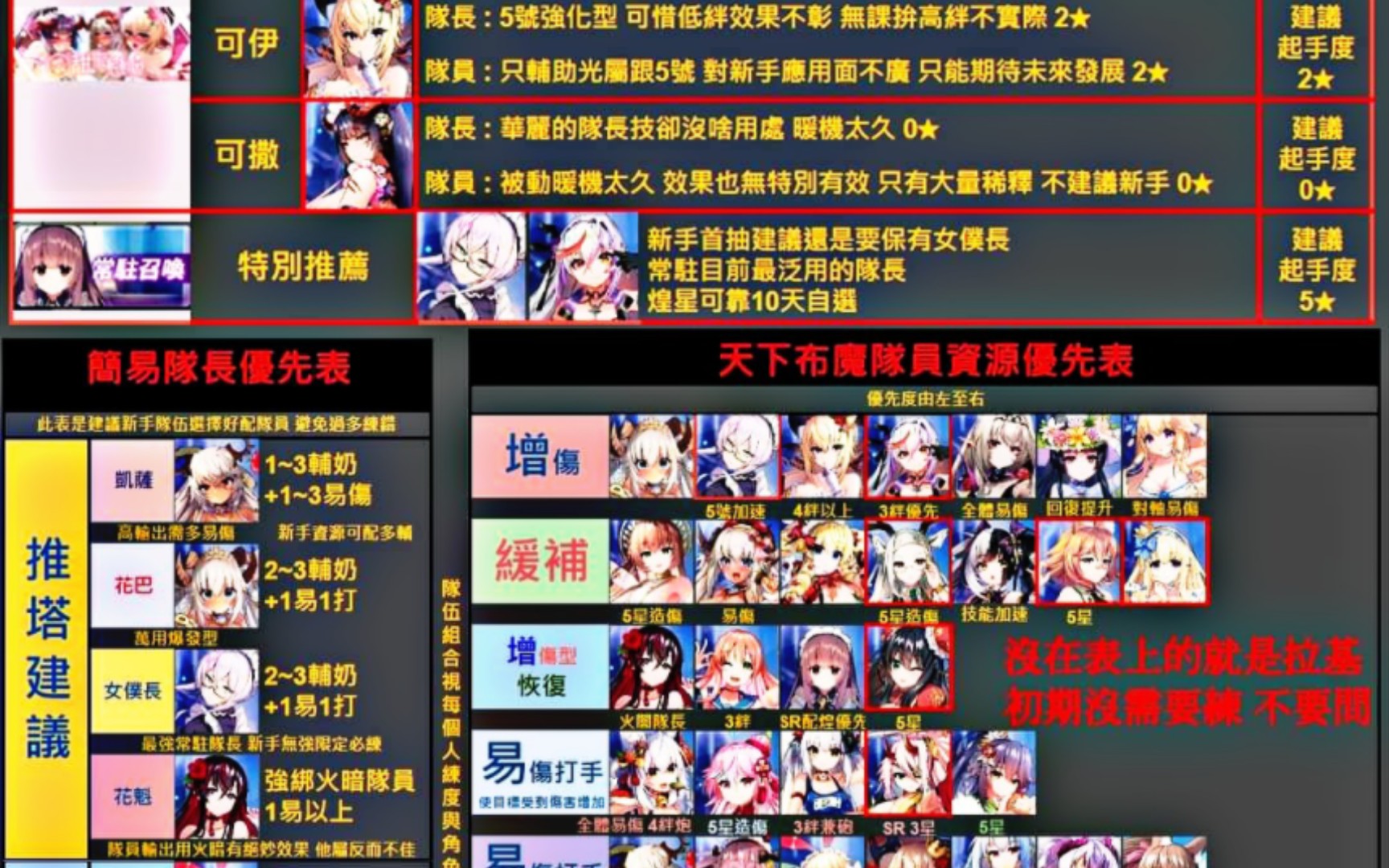 天下布魔:萌新向,【配队万能一流图】;队长队员资源强度表&新手推荐