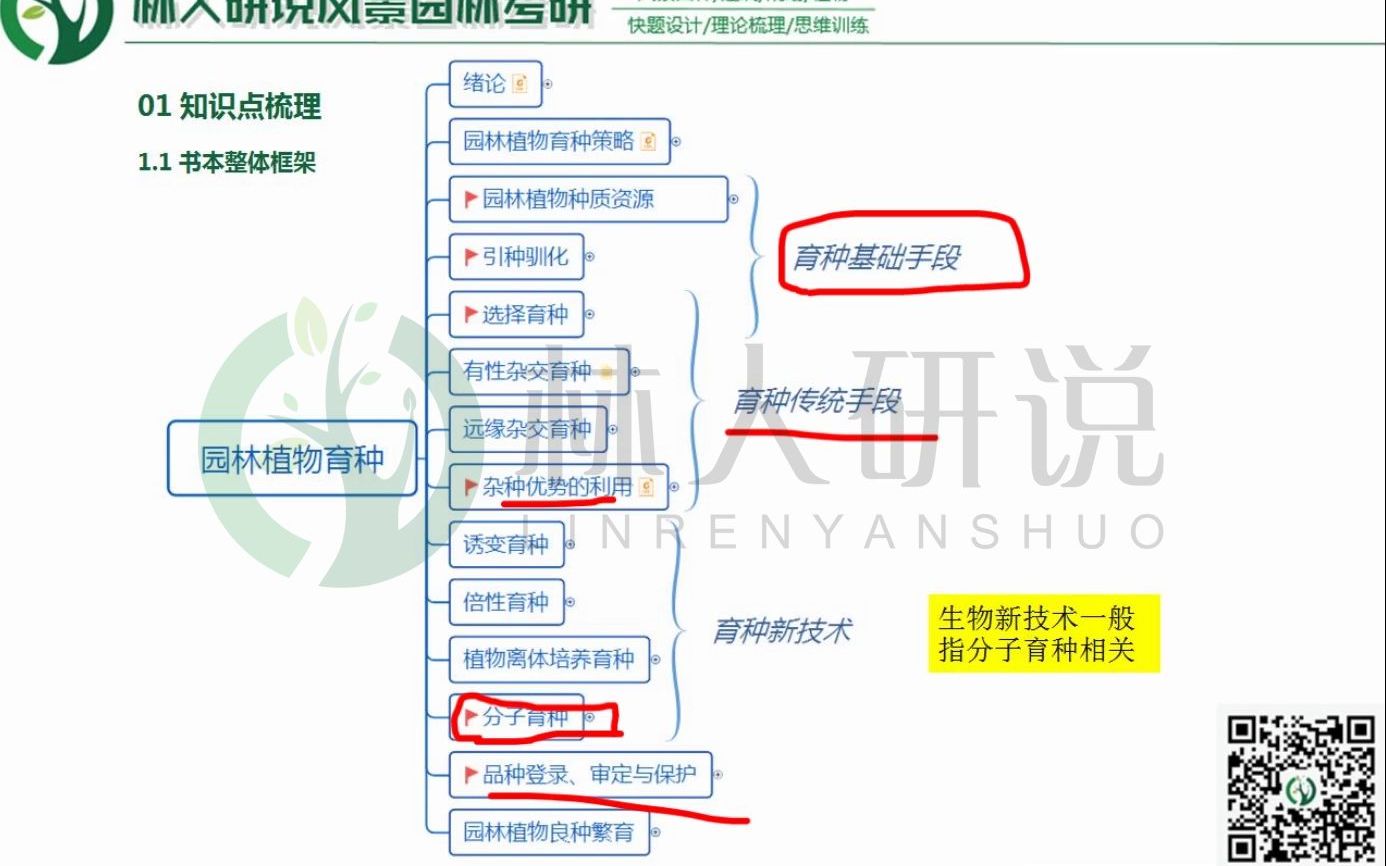 北林风景园林学(农)——园林植物遗传育种学习框架哔哩哔哩bilibili