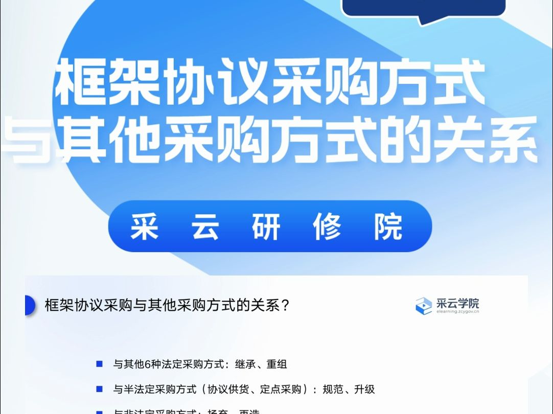 框架协议采购方式与其他采购方式的关系哔哩哔哩bilibili