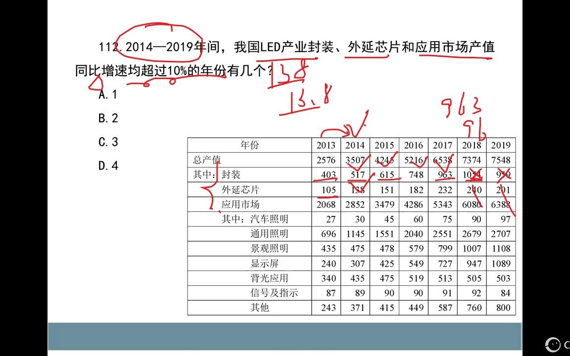 2021国考资料分析精讲哔哩哔哩bilibili