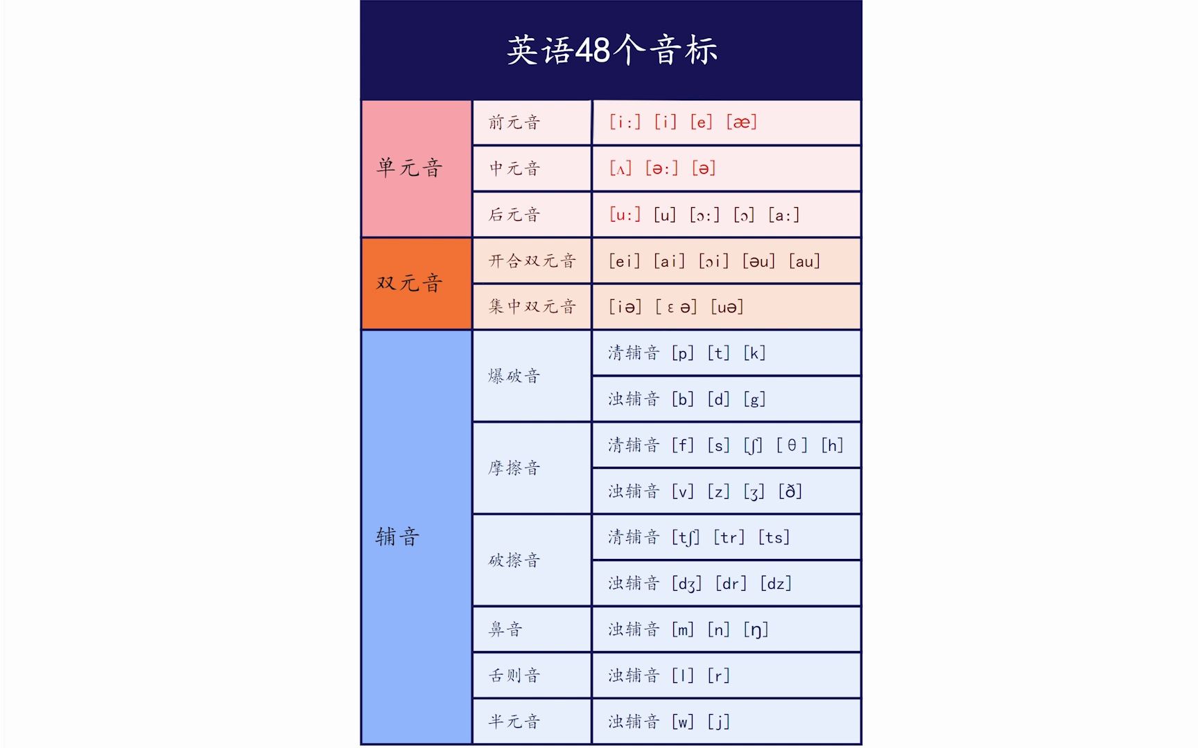 [图]两分钟学会48个国际音标