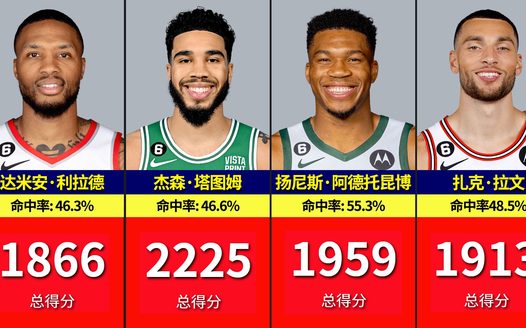 202223 NBA常规赛总积分排名!哔哩哔哩bilibili