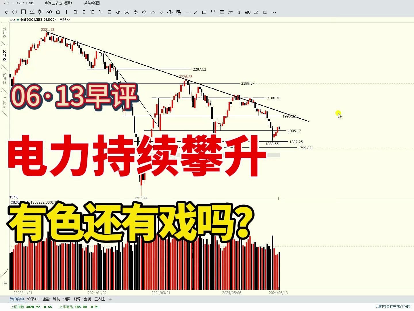 A股:电力板块攀升,煤炭小幅回落,有色已退出潜力组?哔哩哔哩bilibili