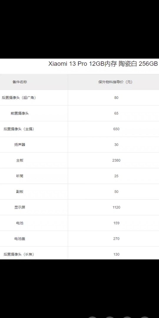 比较小米13pro和小米14pro两代产品成本构成差异