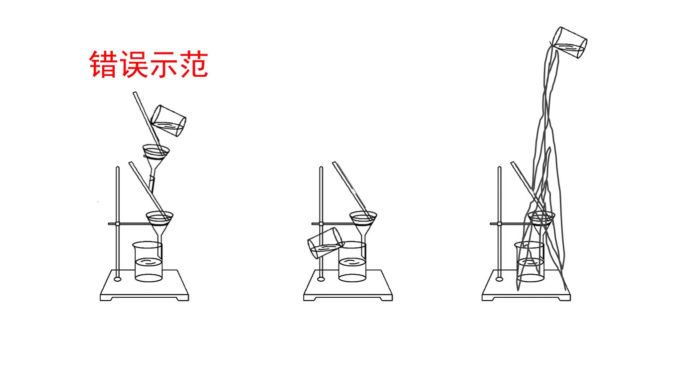 [图]化学老师の怒火！【人人喊打系列之化学06】