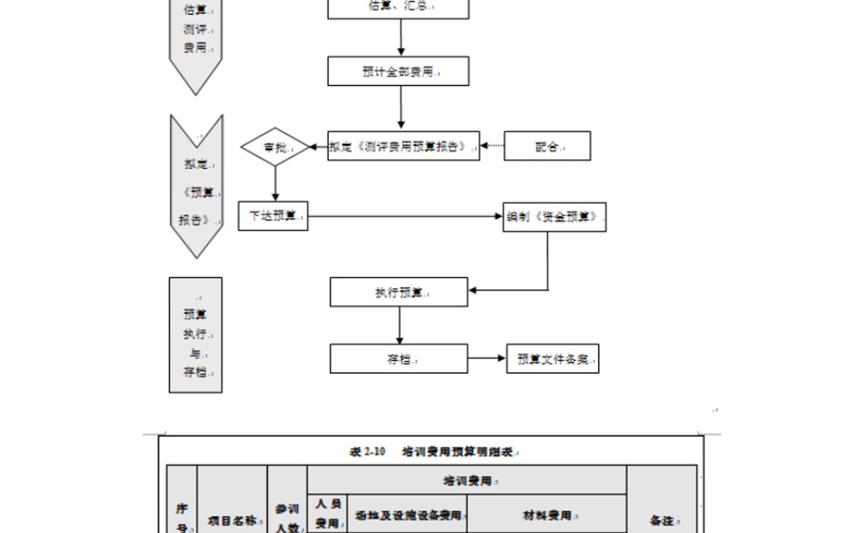 人力成本分析工具资料合集哔哩哔哩bilibili