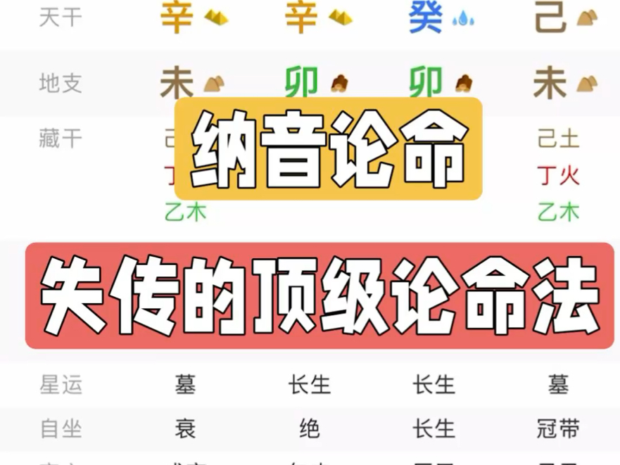 八字纳音论命,了解自身性格、层次、家庭、父母情况哔哩哔哩bilibili