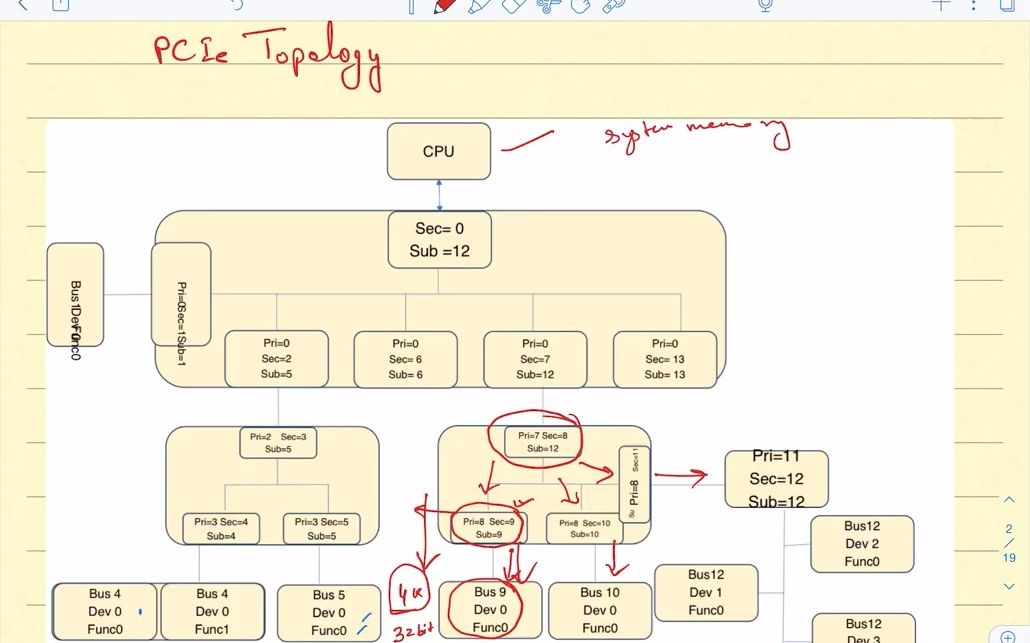 PCIeArchitecture memory map哔哩哔哩bilibili