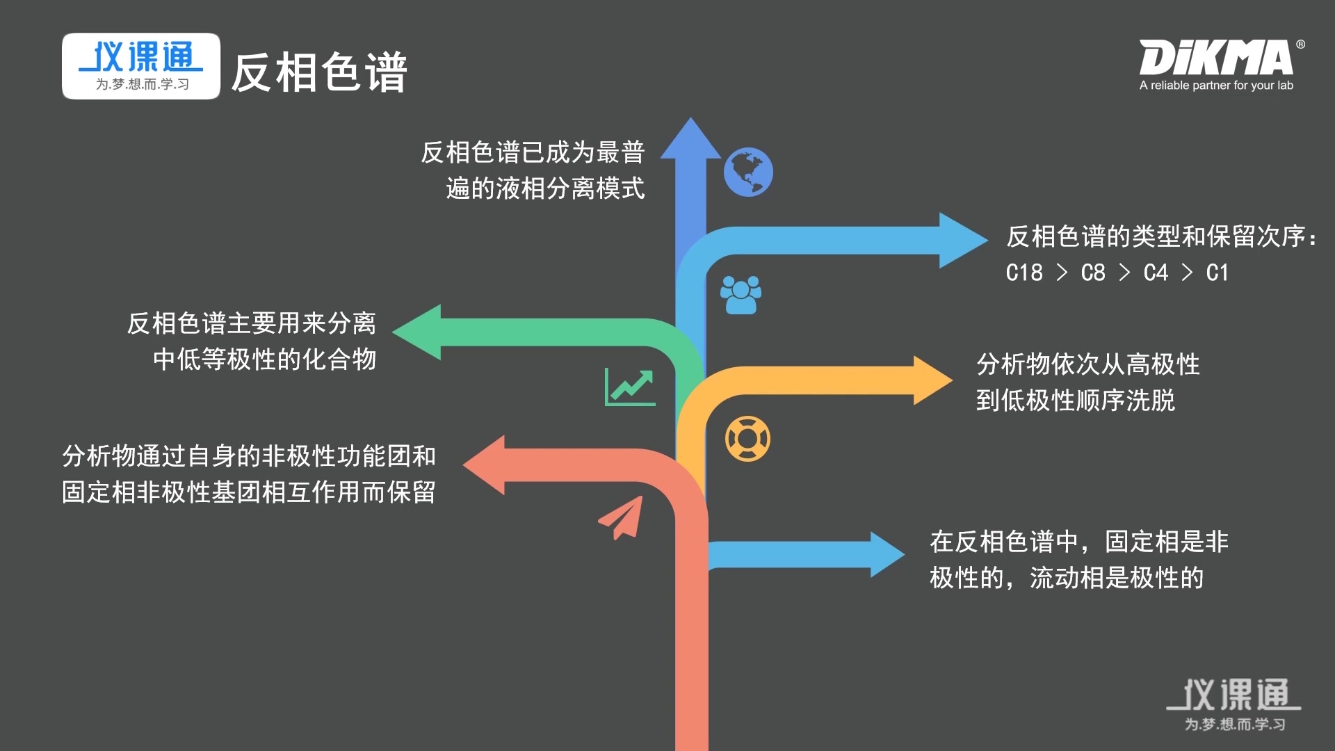 高效液相色谱的选择(三)哔哩哔哩bilibili