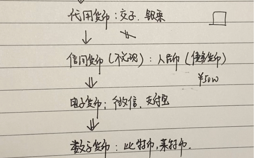 [图]【干货-金融篇-货币】货币概念，货币制度，货币需求，货币供给