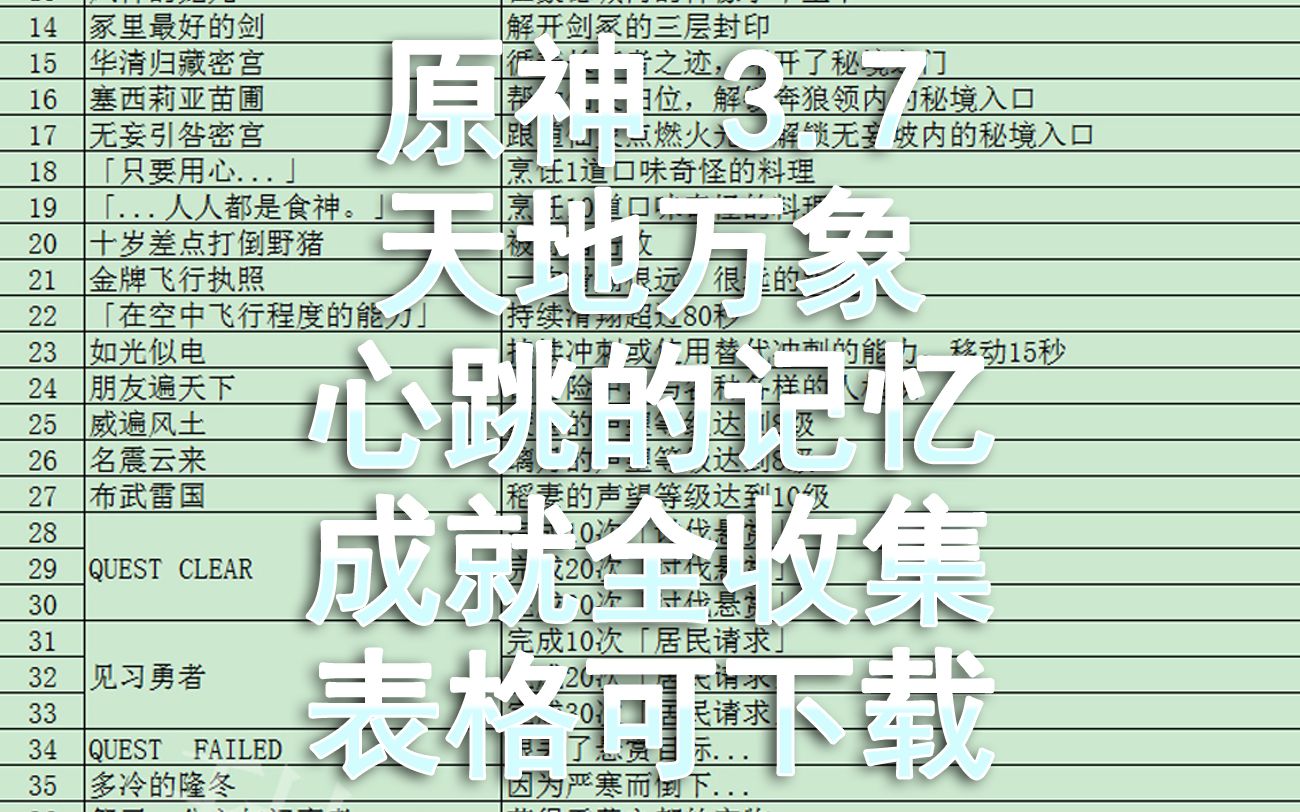 [图]原神3.7版本天地万象成就487个+心跳的记忆成就51个汇总（表格可下载）