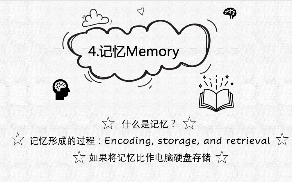 【心理学】4. 记忆,记忆形成的过程(识记,保持,重现)哔哩哔哩bilibili