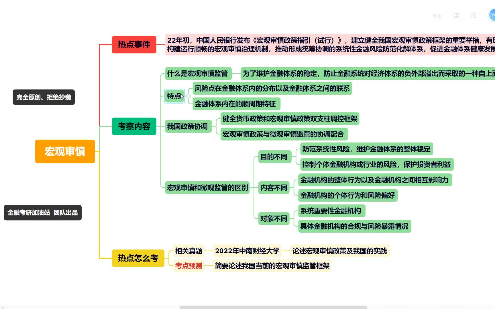 23金融考研热点23:宏观审慎哔哩哔哩bilibili