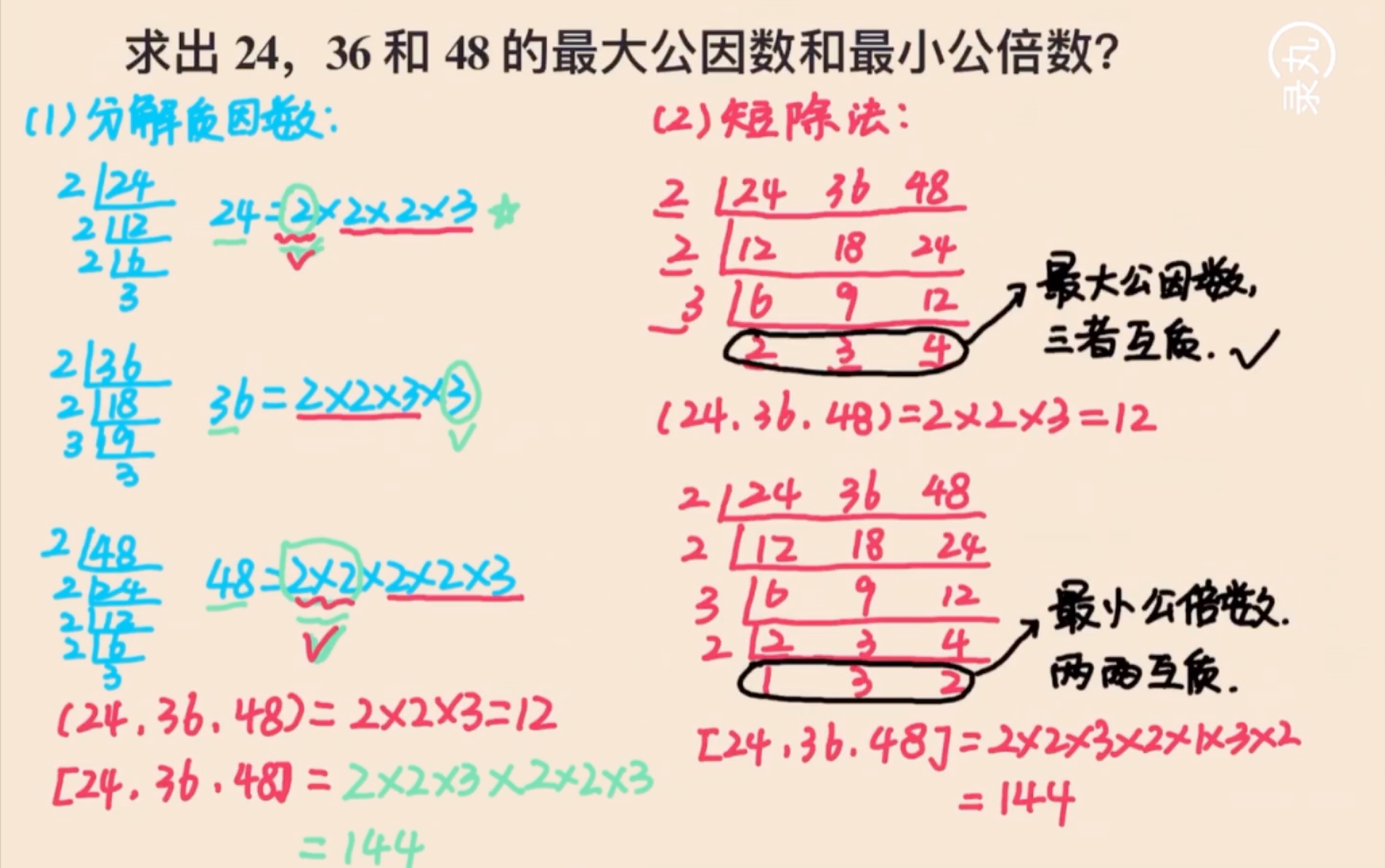 [图]五年级数学最大公因数与最小公倍数求解及原理