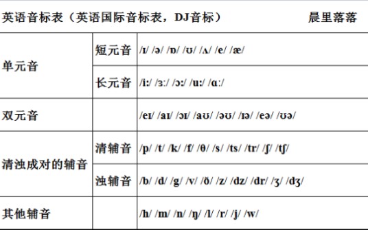 [图]如何打岀英语音标？