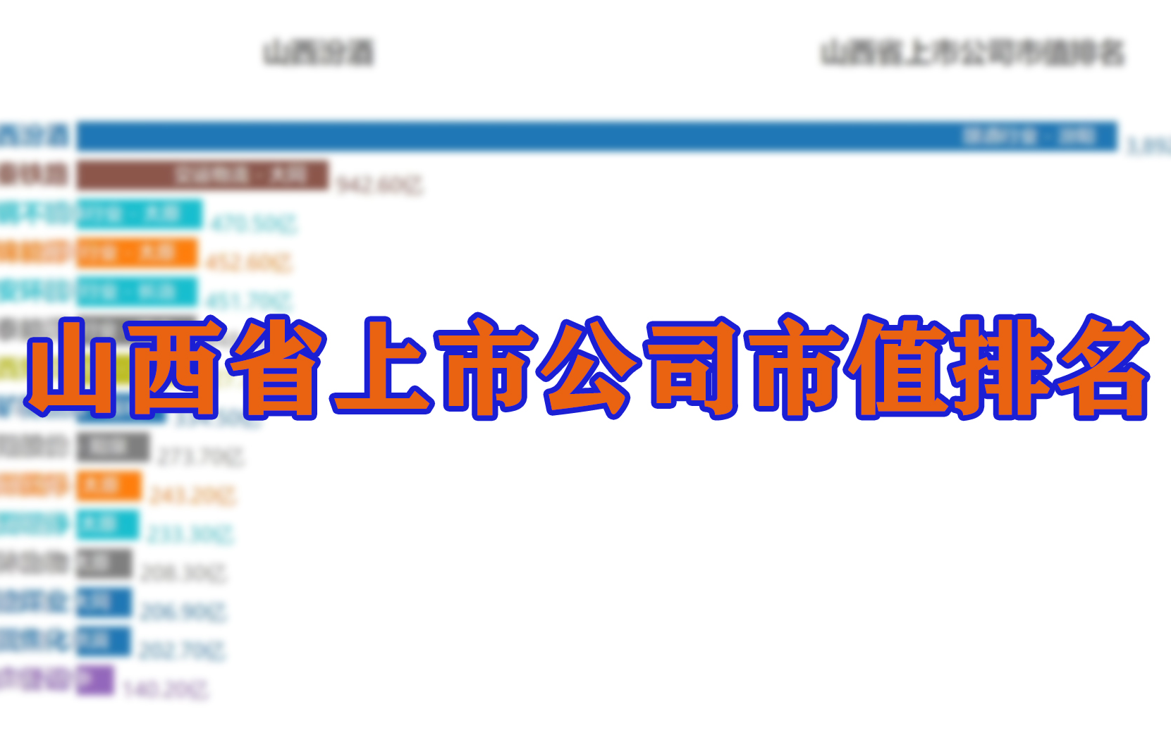 【可视化】山西省上市公司市值排名哔哩哔哩bilibili