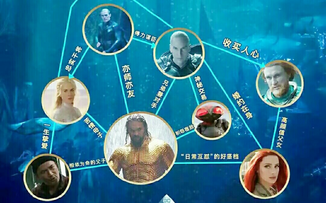 几张图看懂海王家族关系!看电影再也不费力!