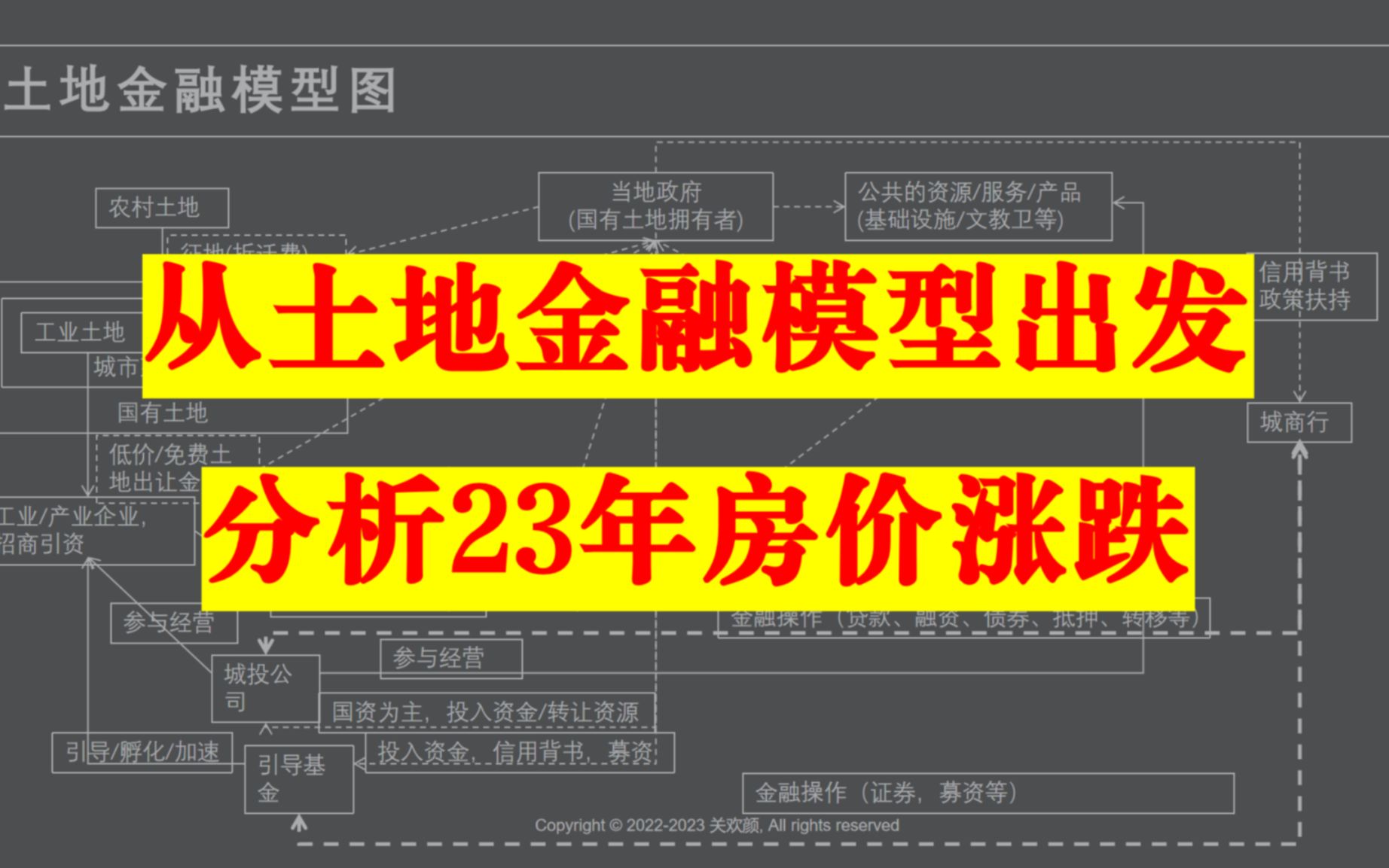 23年房价必涨!土地金融模型分析23年房价—《置身事内》哔哩哔哩bilibili