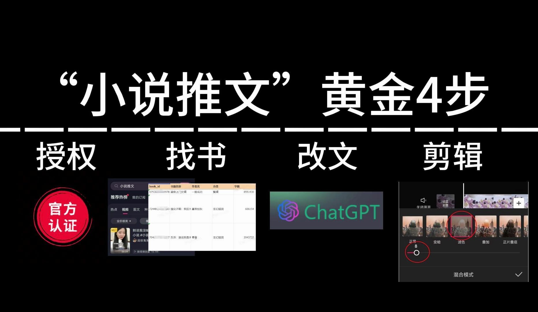 小说推文怎么做?黄金4步保姆级教程(授权ⷦ‰𞤹悷改文ⷥ‰꨾‘)素材+配音赠送哔哩哔哩bilibili
