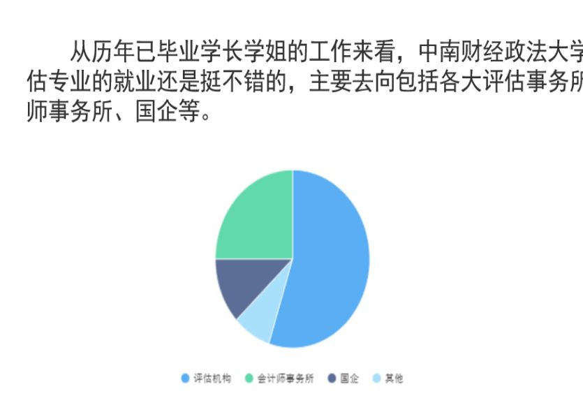 [图]2025中南财经政法大学考研436资产评估 25中南财大436资产评估考研专业课经验分享