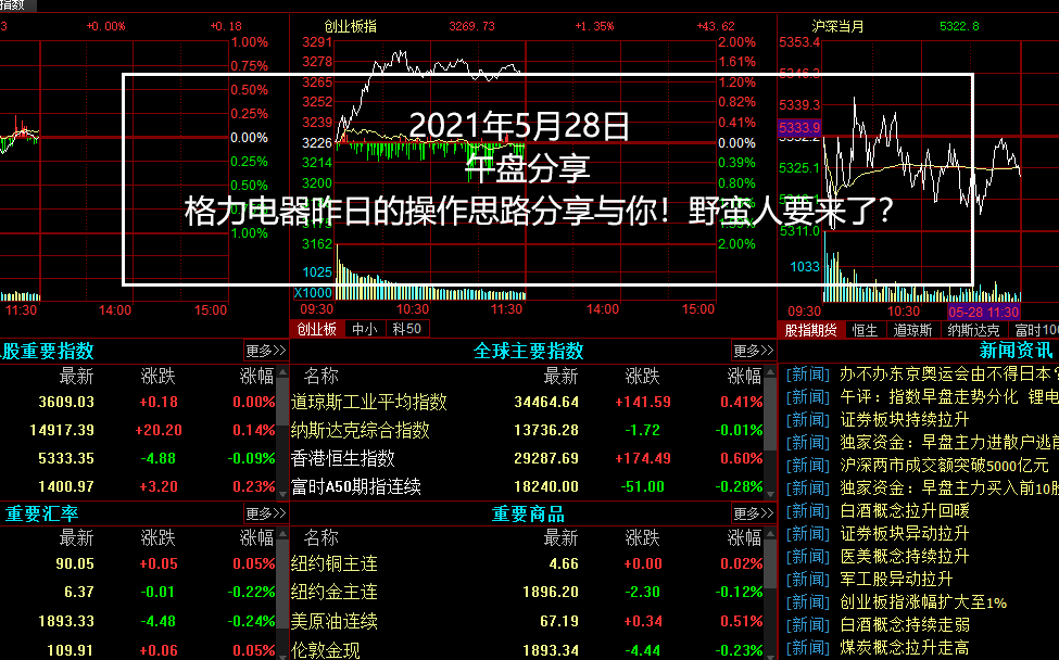 0528午,格力电器昨日的操作思路分享与你!野蛮人要来了?哔哩哔哩bilibili